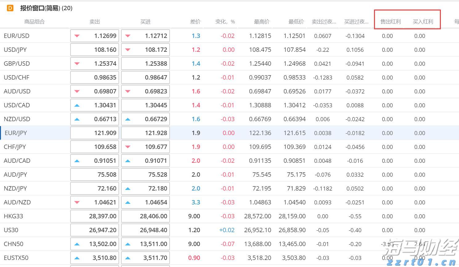 股票ETF赎回加剧 创年内次高点 “卖宽基ETF买行业ETF”新趋势显现