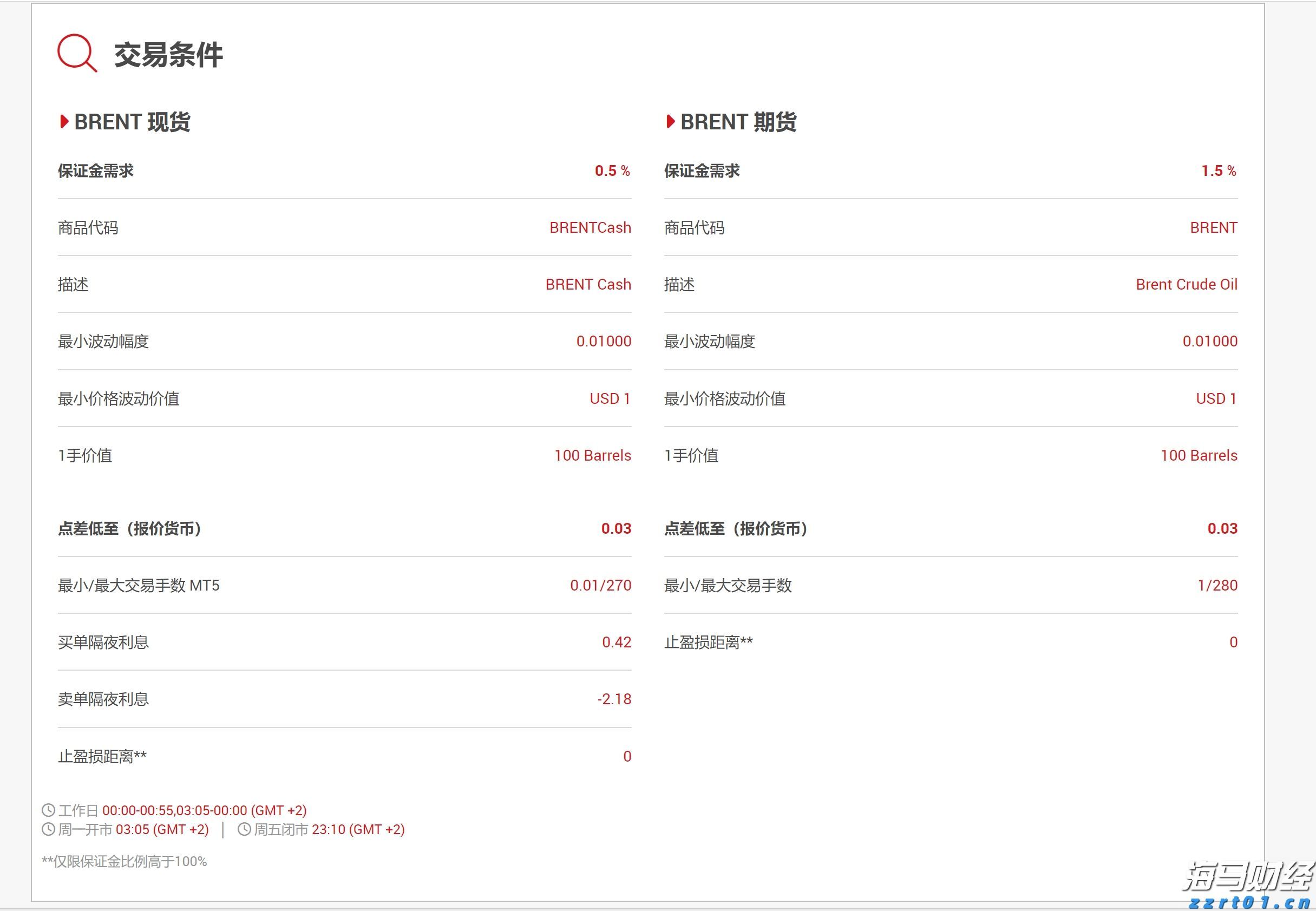 特朗普称赞“悉尼妹”广告 美鹰服饰(AEO.US)股价飙升创25年新高
