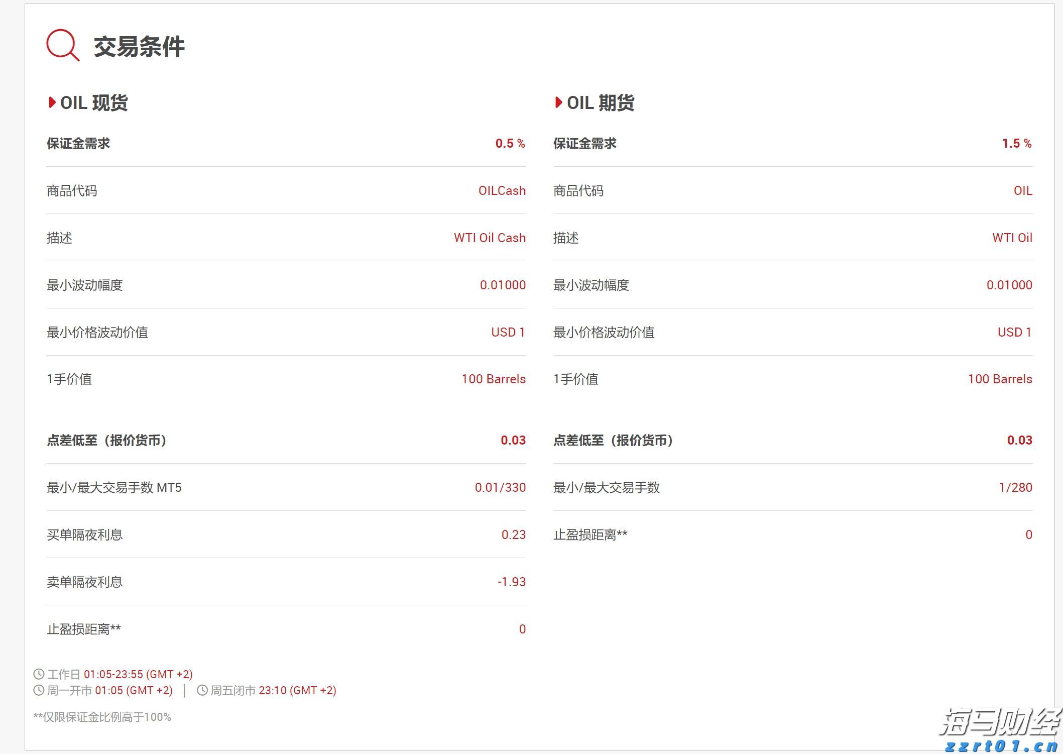特朗普称赞“悉尼妹”广告 美鹰服饰(AEO.US)股价飙升创25年新高