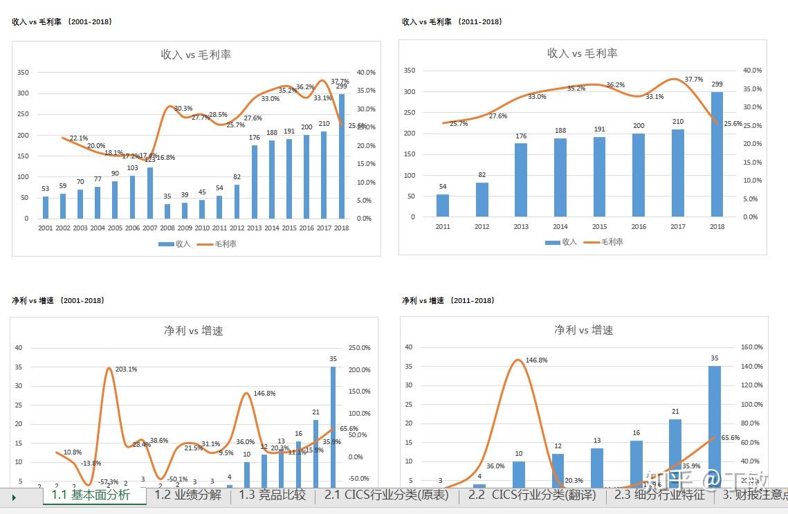中信建投:大疆进入扫地机市场 依然看好清洁电器品类的增长与行业领导者的前景