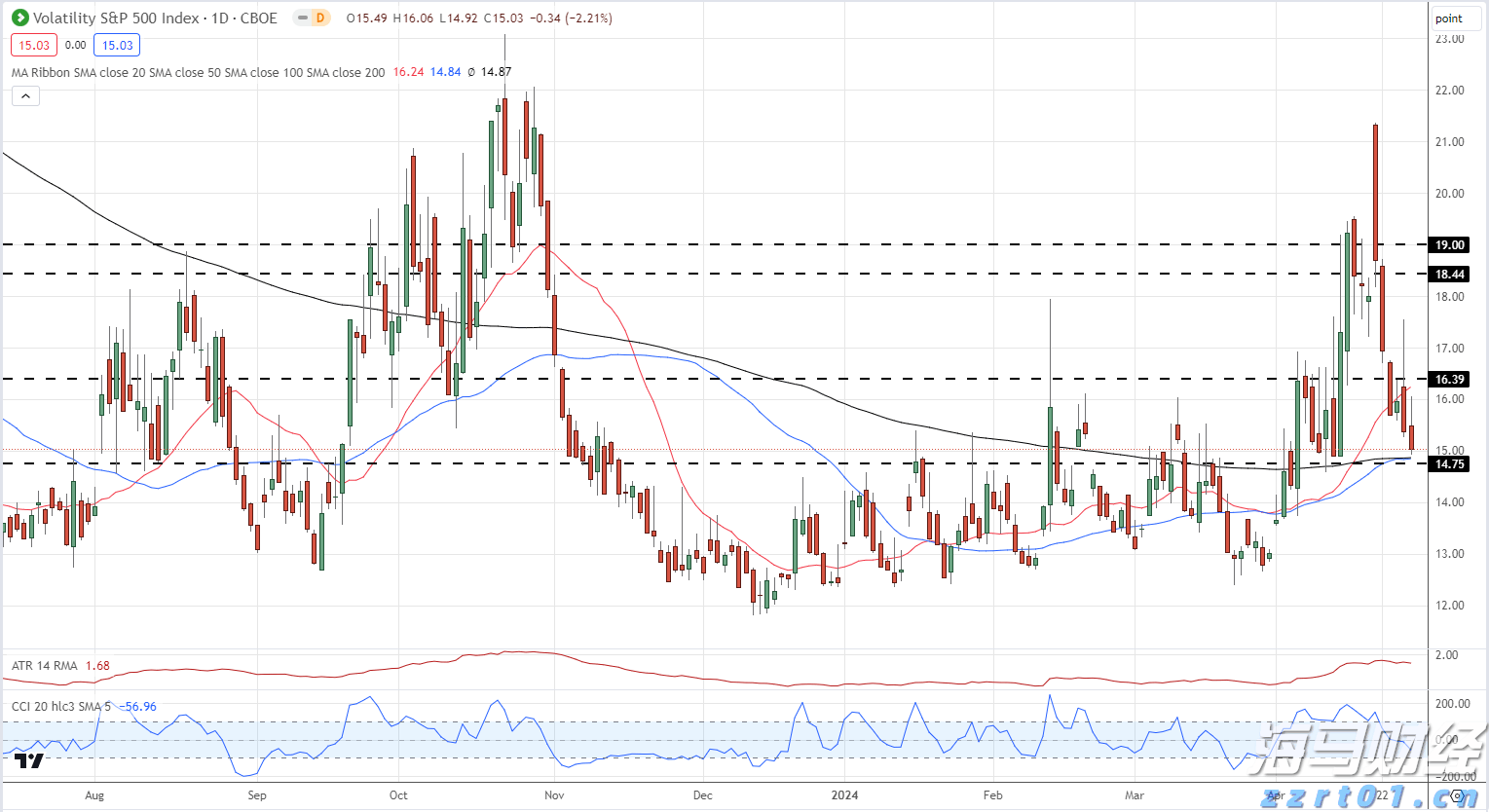 普京:与特朗普进行了建设性会谈,俄真诚希望冲突结束
