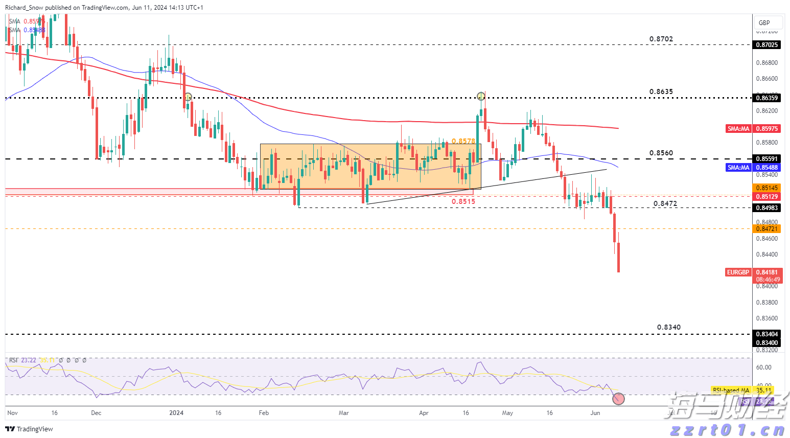 英伟达(NVDA.US)与安森美(ON.US)合作推动800V DC电源解决方案,助力AI数据中心发展