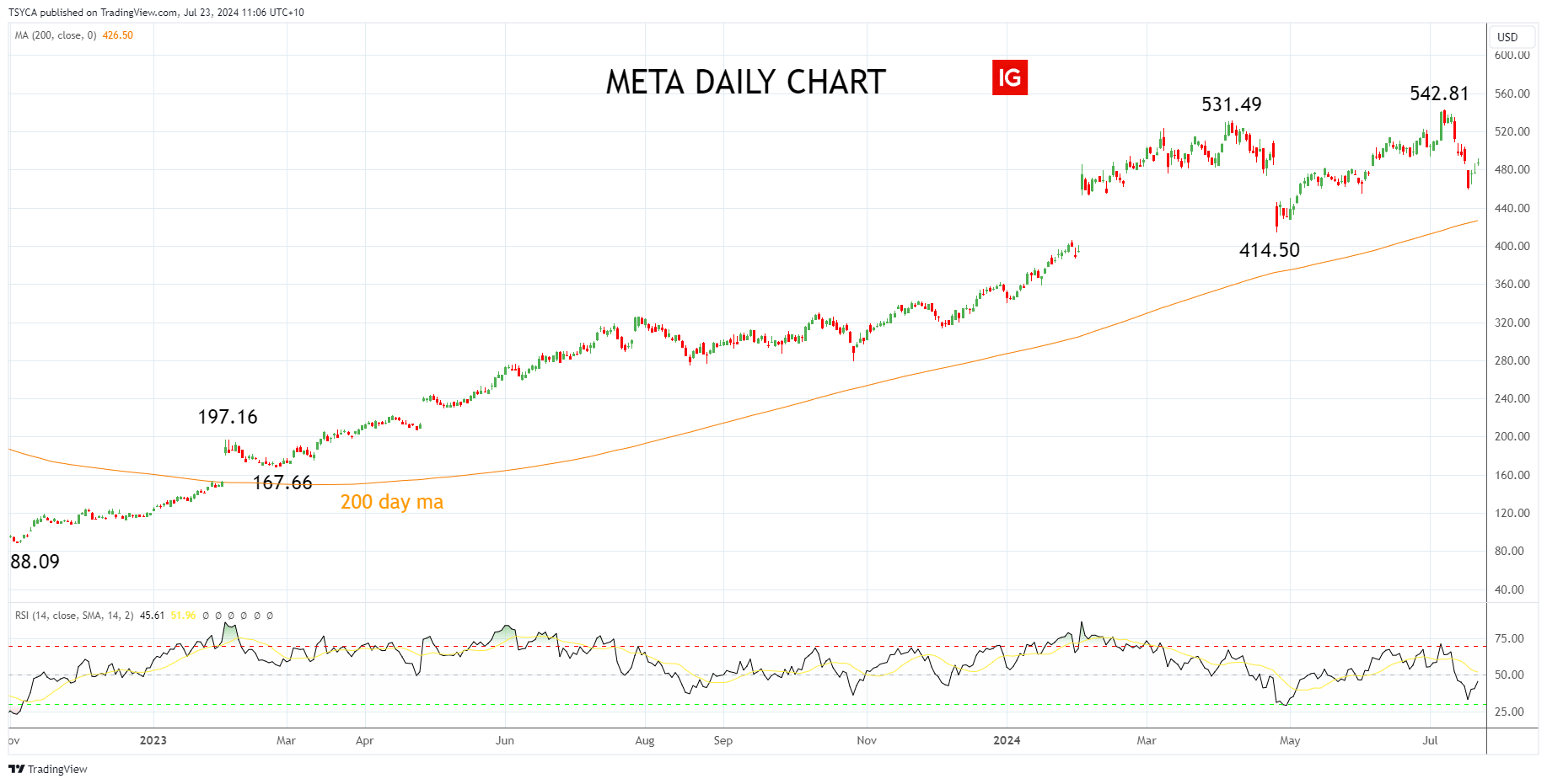 皇家加勒比(RCL.US)Q2盈利超出预期并上调全年展望,收入略低于预期